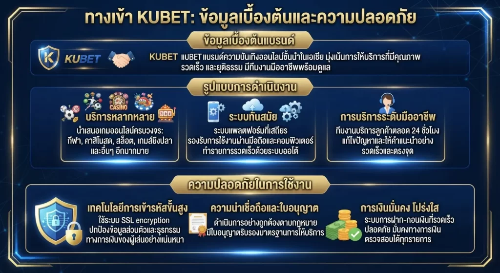 ทางเข้า KUBET และความปลอดภัยในการใช้งาน