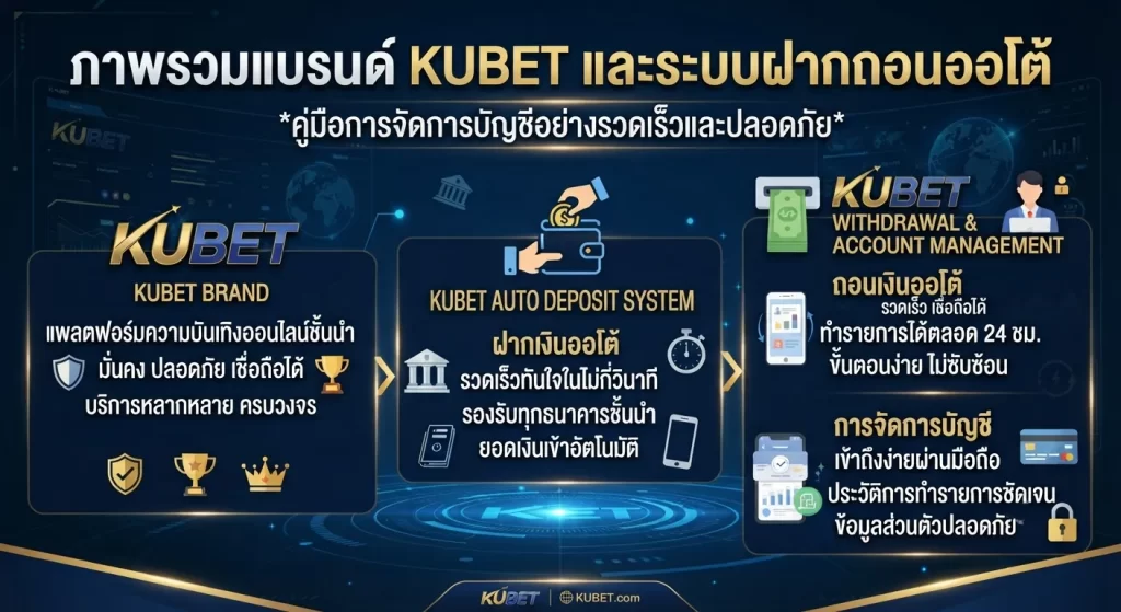 ระบบฝากถอนเงินออโต้และการจัดการบัญชี KUBET