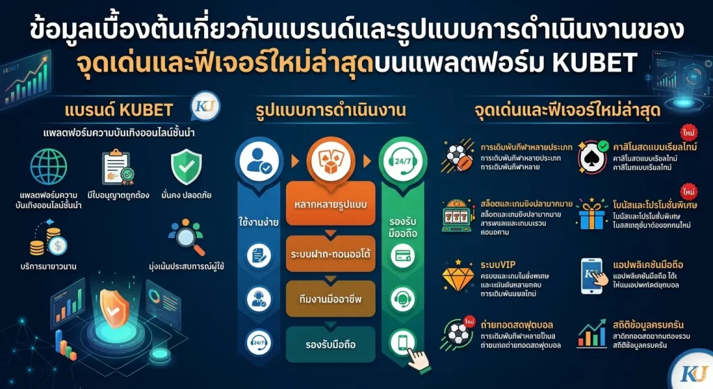 จุดเด่นและฟีเจอร์ใหม่ล่าสุดบนแพลตฟอร์ม KUBET